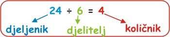 Djeljenik / Djelitelj / Količnik Podsjetnik - Dijeljenje