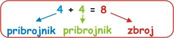 Pribrojnik / Zbroj / Suma Podsjetnik za zbrajanje do 20