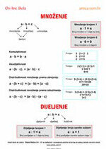 Matematički podsjetnik - Množenje i dijeljenje