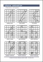 Kutovi u brojevima ili brojevi u kutovima